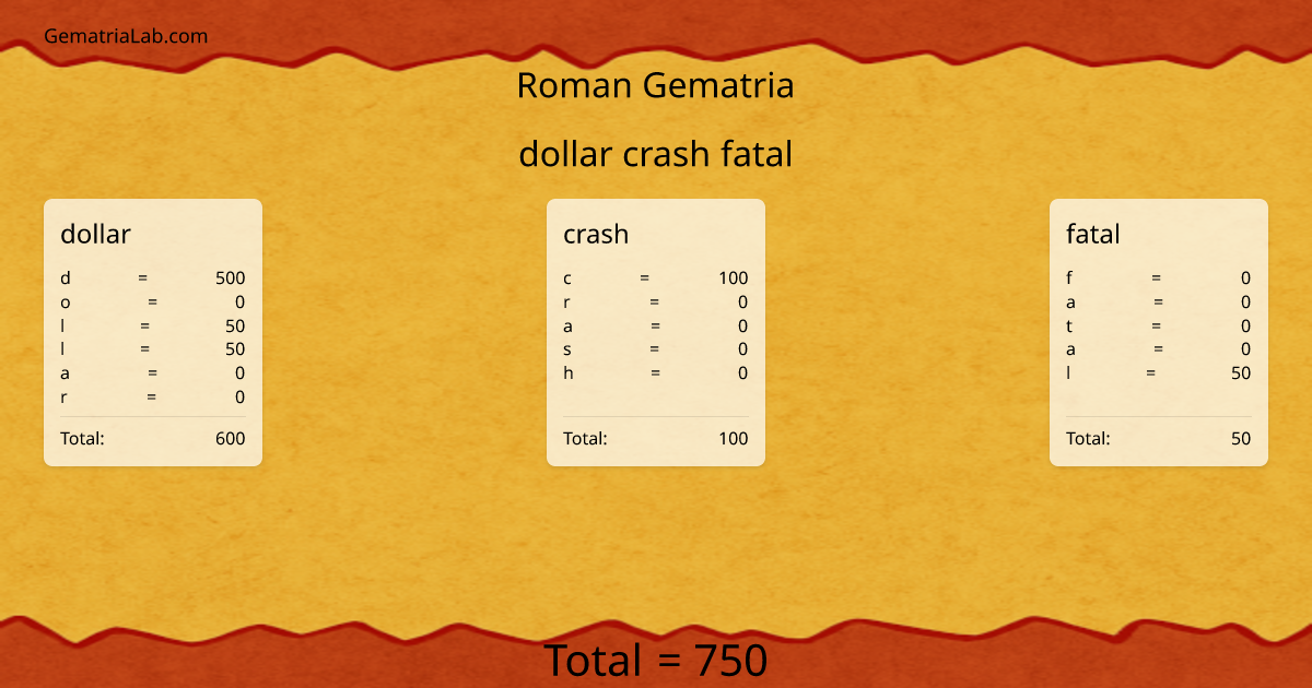 dollar crash fatal in roman Gematria